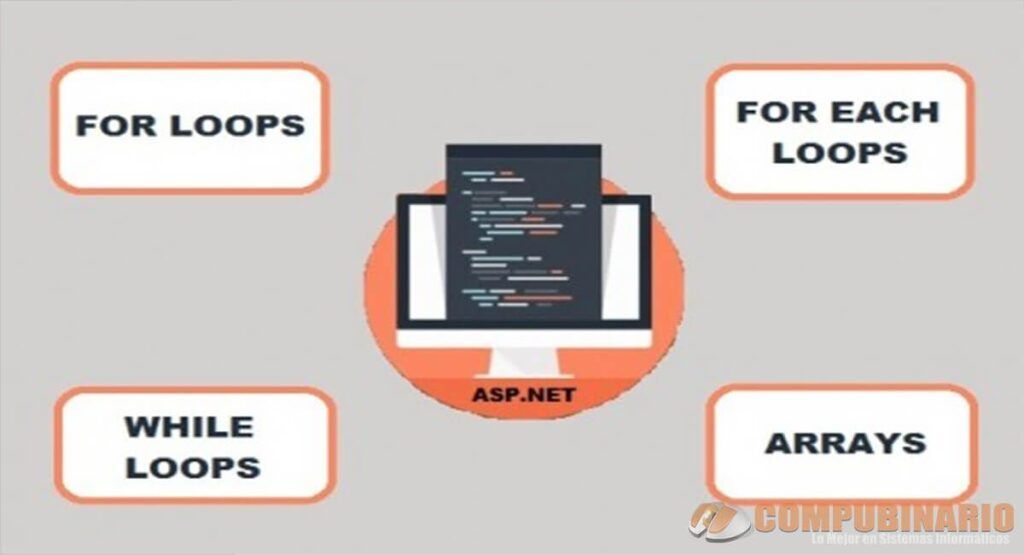 Bucles y Arreglos en ASP.NET