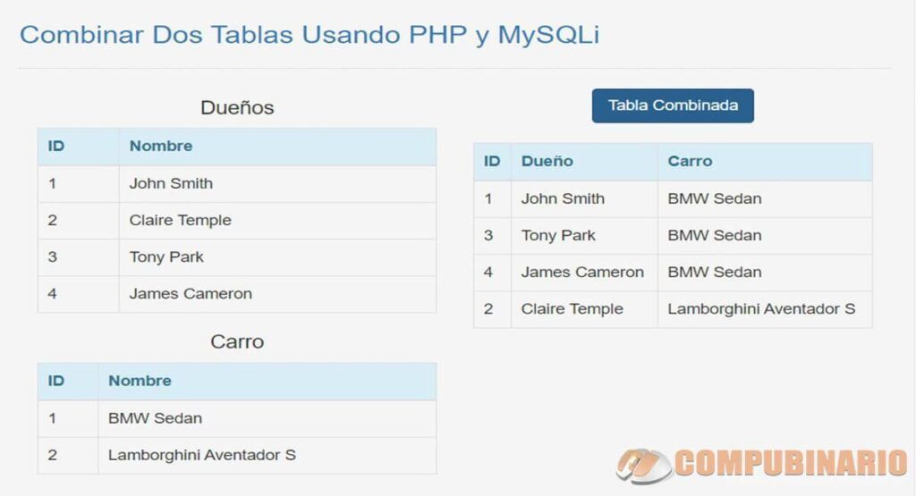 Combinar Dos Tablas Usando PHP y MySQLi
